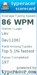 Scorecard for user lev1106