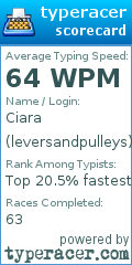 Scorecard for user leversandpulleys