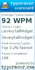 Scorecard for user leverytallmidget