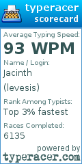 Scorecard for user levesis