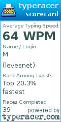 Scorecard for user levesnet
