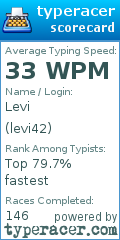 Scorecard for user levi42