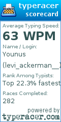 Scorecard for user levi_ackerman__