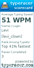 Scorecard for user levi_clown
