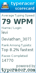 Scorecard for user leviathan_307