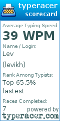 Scorecard for user levikh