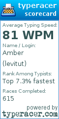 Scorecard for user levitut