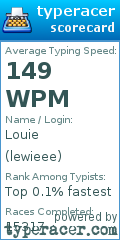 Scorecard for user lewieee