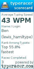 Scorecard for user lewis_hamiltype