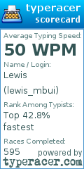 Scorecard for user lewis_mbui