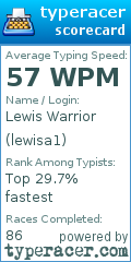 Scorecard for user lewisa1