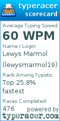 Scorecard for user lewysmarmol19