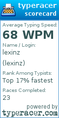 Scorecard for user lexinz