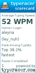 Scorecard for user ley_nuh