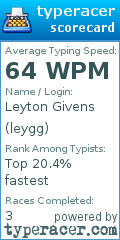 Scorecard for user leygg