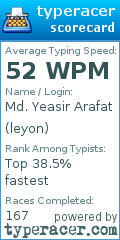 Scorecard for user leyon