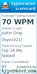 Scorecard for user leyos321