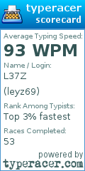 Scorecard for user leyz69