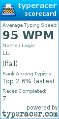 Scorecard for user lfall