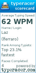Scorecard for user lferraro