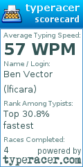 Scorecard for user lficara