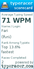 Scorecard for user lfvrii
