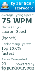 Scorecard for user lgooch