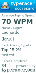 Scorecard for user lgr28
