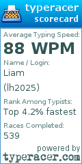Scorecard for user lh2025