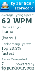 Scorecard for user lham0