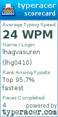 Scorecard for user lhg0410