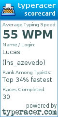 Scorecard for user lhs_azevedo