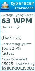 Scorecard for user liadali_79