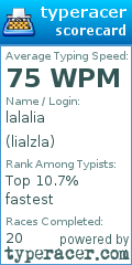 Scorecard for user lialzla