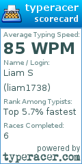 Scorecard for user liam1738