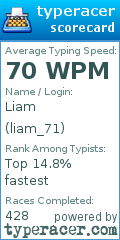 Scorecard for user liam_71
