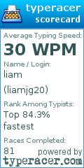 Scorecard for user liamjg20