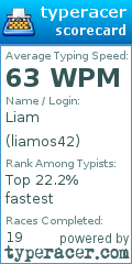 Scorecard for user liamos42