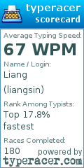 Scorecard for user liangsin