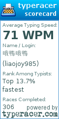 Scorecard for user liaojoy985