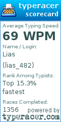 Scorecard for user lias_482