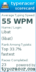 Scorecard for user libat