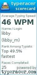 Scorecard for user libby_m