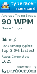 Scorecard for user libung