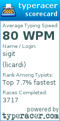 Scorecard for user licardi