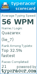 Scorecard for user lie_7