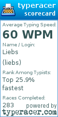 Scorecard for user liebs