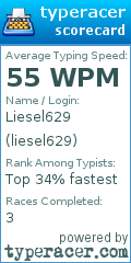Scorecard for user liesel629