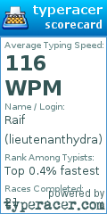 Scorecard for user lieutenanthydra