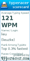 Scorecard for user lieuzke